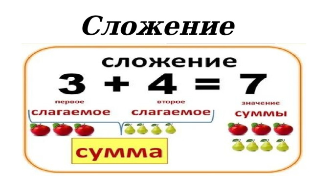 Сложение 
