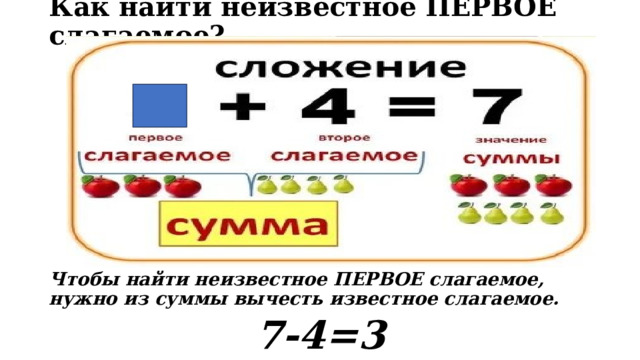 Как найти неизвестное ПЕРВОЕ слагаемое? Чтобы найти неизвестное ПЕРВОЕ слагаемое, нужно из суммы вычесть известное слагаемое. 7-4=3  