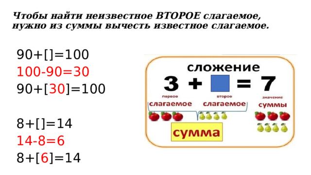 Чтобы найти неизвестное ВТОРОЕ слагаемое, нужно из суммы вычесть известное слагаемое.   90+[]=100 100-90=30 90+[ 30 ]=100 8+[]=14 14-8=6 8+[ 6 ]=14 