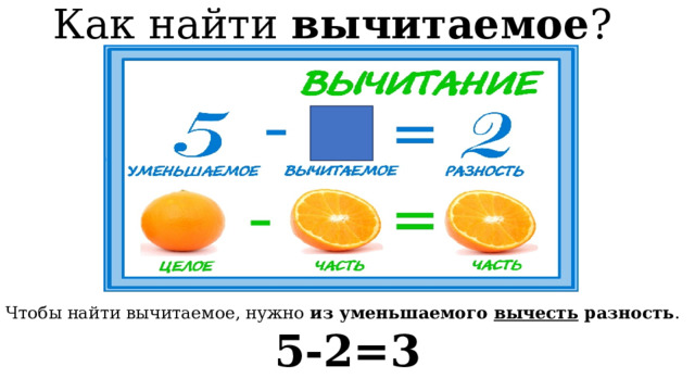 Как найти вычитаемое ? Чтобы найти вычитаемое, нужно из уменьшаемого  вычесть  разность . 5-2=3 