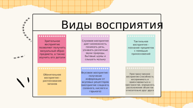 Виды восприятия Слуховое восприятие дает возможность понимать речь, узнавать различные звуки природы, бытовые шумы и слышать музыку Зрительное восприятие позволяет получить визуальный образ предмета, а также изучить его детали Тактильное восприятие - познание предметов с помощью прикосновений Вкусовое восприятие - получение информации от вкусовых рецепторов (восприятие сладкого, соленого, кислого и горького) Пространственное восприятие:Способность воспринимать и ориентироваться в пространстве, определять расположение объектов относительно друг друга Обонятельное восприятие - распознавание запахов 