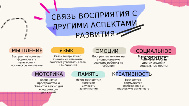 СВЯЗЬ ВОСПРИЯТИЯ С ДРУГИМИ АСПЕКТАМИ РАЗВИТИЯ МЫШЛЕНИЕ ЯЗЫК СОЦИАЛЬНОЕ РАЗВИТИЕ ЭМОЦИИ Связь восприятия с языковыми навыками помогает усваивать слова и выражения Восприятие помогает понимать чувства других людей и социальные нормы Восприятие влияет на эмоциональную реакцию ребенка на события Восприятие помогает формировать категории и логическое мышление КРЕАТИВНОСТЬ ПАМЯТЬ МОТОРИКА Яркие восприятия помогают улучшать запоминание Восприятие стимулирует воображение и творческую активность Восприятие пространства и объектов важно для координации движений 