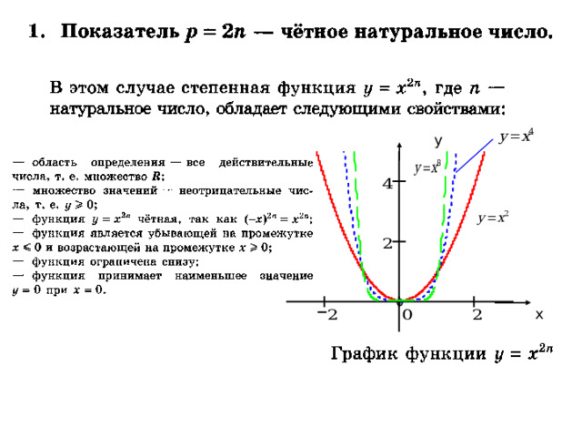 у х 
