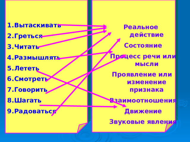Вытаскивать Греться Читать Размышлять Лететь Смотреть Говорить Шагать Радоваться  Реальное действие Состояние Процесс речи или мысли Проявление или изменение признака Взаимоотношения Движение Звуковые явления  