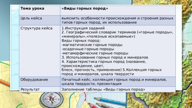 Тема урока «Виды горных пород» Цель кейса  выяснить особенности происхождения и строения разных типов горных пород, их использование Структура кейса Оборудование 1.Инструкция заданий 2. Географический словарик терминов («горные породы», «минералы»,«полезные ископаемые») Результат Печатный кейс, коллекция горных пород и минералов, шкала твердости, презентация Заполнение таблицы «Виды горных пород» Виды горных пород: -магматические горные породы -осадочные горные породы -метаморфические горные породы 3. Использование горных пород и минералов 4. Характеристика горных пород (название, происхождение, цвет, блеск, прочность, применение) 5.Коллекция горных пород и минералов, шкала твердости 