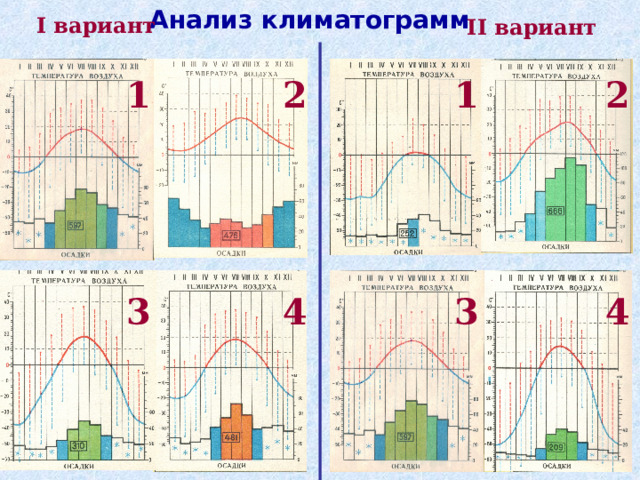 Анализ климатограмм I вариант II вариант 2 2 1 1 4 3 3 4 