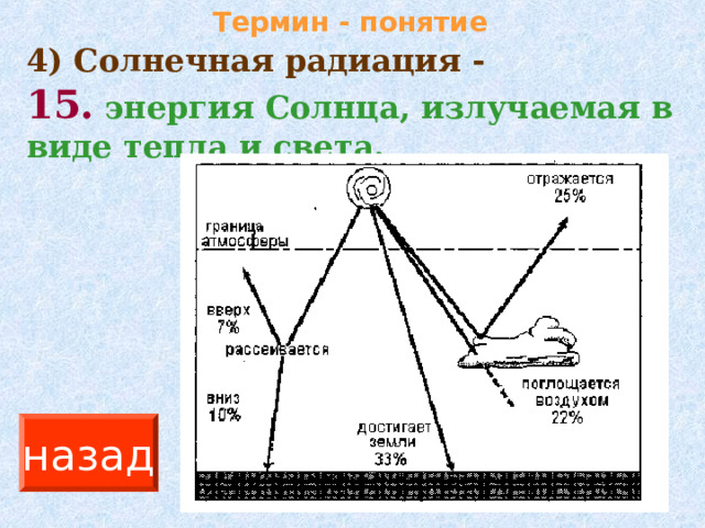 Термин - понятие 4) Солнечная радиация - 15.  энергия Солнца, излучаемая в виде тепла и света. назад 