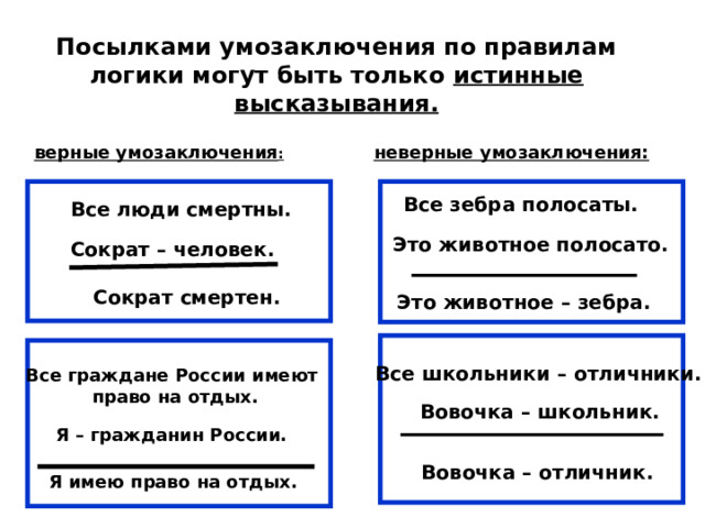 Посылками умозаключения по правилам логики могут быть только истинные высказывания. верные умозаключения : неверные умозаключения: Все зебра полосаты. Все люди смертны. Это животное полосато. Сократ – человек. Сократ смертен. Это животное – зебра. Все школьники – отличники. Все граждане России имеют право на отдых. Вовочка – школьник. Я – гражданин России. Вовочка – отличник. Я имею право на отдых. 