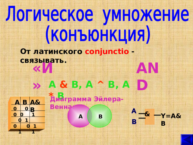 От латинского conjunctio - связывать. «И» AND A  &  B,  A  ^  B, A  *  B Диаграмма Эйлера-Венна: B A&B A 0 0 0 0 1 0 1 0 0 1 1 1 &  Y=A&B В А 