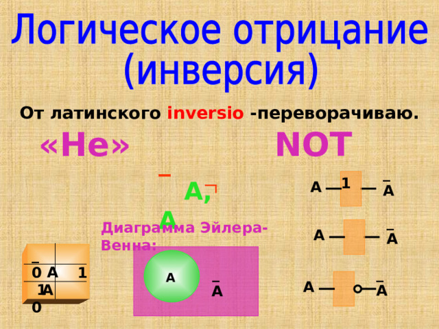 От латинского inversio - переворачиваю. «Не» NOT _ A,   A _A 1  A _A Диаграмма Эйлера-Венна: A  _ A A _  A  0 1 1 0 _A А A 