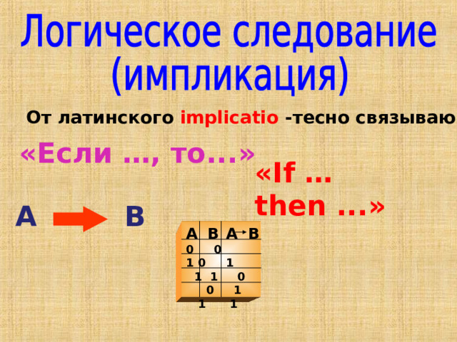 От латинского implicatio - тесно связываю. «Если …, то .. .» « If … then  .. .» A B A  B B A 0 0 1 0 1 1 1 0 0 1 1 1 