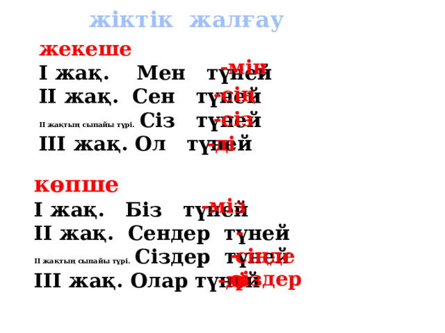 жіктік жалғау жекеше I жақ. Мен түней II жақ. Сен түней II жақтың сыпайы түрі. Сіз түней III жақ. Ол түней -мін -сің -сіз -ді көпше I жақ. Біз түней II жақ. Сендер түней II жақтың сыпайы түрі. Сіздер түней III жақ. Олар түней -міз -сіңдер -сіздер -ді 