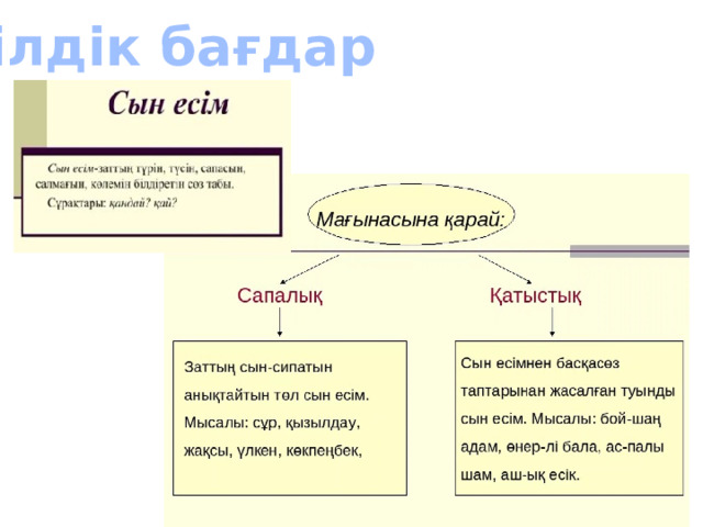 Тілдік бағдар 