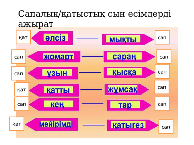 Сапалық/қатыстық сын есімдерді ажырат қат сап сап сап сап сап сап қат сап сап қат сап 