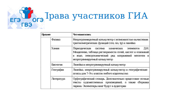 Права участников ГИА 