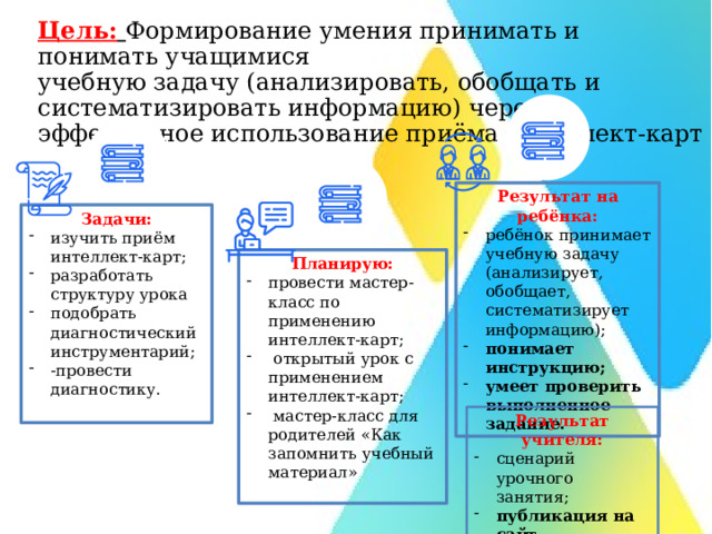Цель:  Формирование умения принимать и понимать учащимися учебную задачу (анализировать, обобщать и систематизировать информацию) через эффективное использование приёма интеллект-карт Результат на ребёнка: ребёнок принимает учебную задачу (анализирует, обобщает, систематизирует информацию); понимает инструкцию; умеет проверить выполненное задание. Задачи: изучить приём интеллект-карт; разработать структуру урока подобрать диагностический инструментарий; -провести диагностику.  Планирую: провести мастер-класс по применению интеллект-карт;  открытый урок с применением интеллект-карт;  мастер-класс для родителей «Как запомнить учебный материал»  Результат учителя: сценарий урочного занятия; публикация на сайт участие в вебинарах 