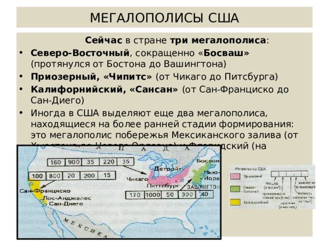 МЕГАЛОПОЛИСЫ США  Сейчас в стране три мегалополиса : Северо-Восточный , сокращенно « Босваш» (протянулся от Бостона до Вашингтона) Приозерный, «Чипитс» (от Чикаго до Питсбурга) Калифорнийский, «Сансан» (от Сан-Франциско до Сан-Диего) Иногда в США выделяют еще два мегалополиса, находящиеся на более ранней стадии формирования: это мегалополис побережья Мексиканского залива (от Хьюстона до Нового Орлеана) и Флоридский (на территории штата Флорида) 