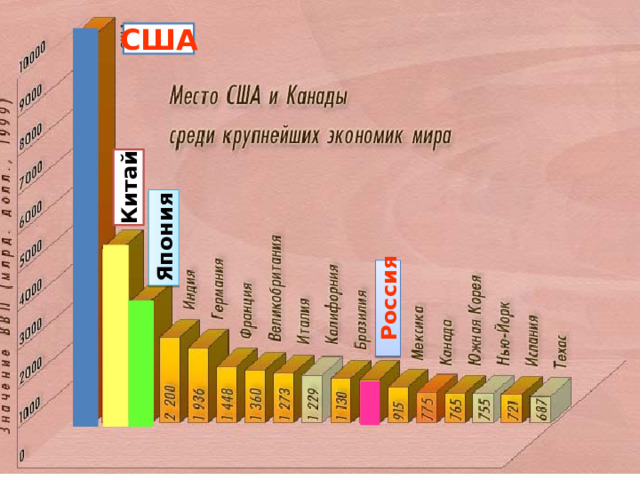 Россия Китай Япония США 