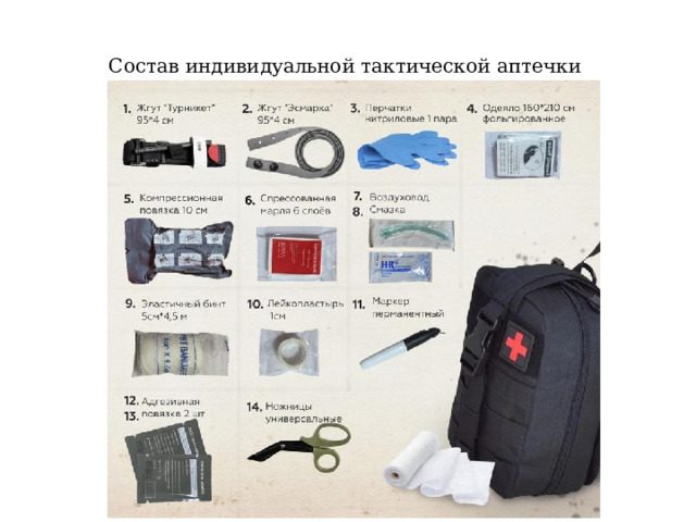 Состав индивидуальной тактической аптечки 