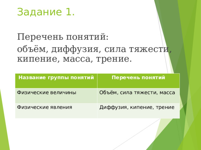 Задание 1. Перечень понятий: объём, диффузия, сила тяжести, кипение, масса, трение. Название группы понятий Физические величины Перечень понятий Физические явления Объём, сила тяжести, масса Диффузия, кипение, трение 