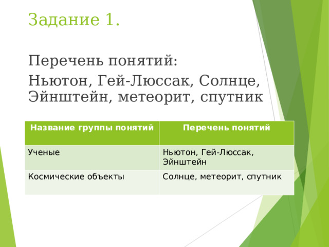 Задание 1. Перечень понятий: Ньютон, Гей-Люссак, Солнце, Эйнштейн, метеорит, спутник Название группы понятий Ученые Перечень понятий Космические объекты Ньютон, Гей-Люссак, Эйнштейн Солнце, метеорит, спутник 
