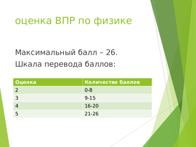оценка ВПР по физике Максимальный балл – 26. Шкала перевода баллов: Оценка 2 Количество баллов 3 0-8 9-15 4 5 16-20 21-26 