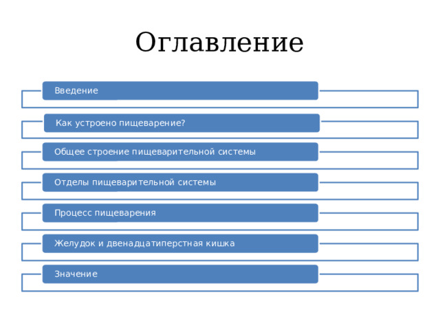 Оглавление Введение Как устроено пищеварение? Общее строение пищеварительной системы Отделы пищеварительной системы Процесс пищеварения Желудок и двенадцатиперстная кишка Значение 