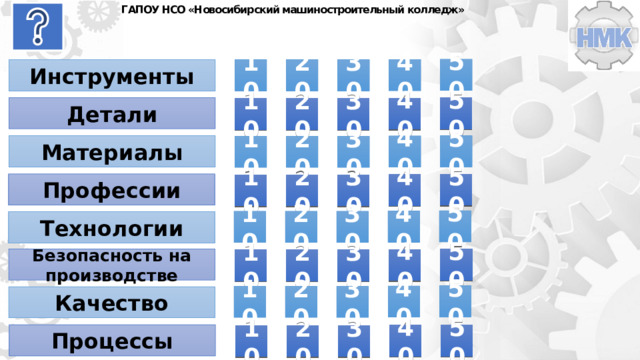 ГАПОУ НСО «Новосибирский машиностроительный колледж» 50 40 30 20 10 Инструменты Детали 50 40 10 20 30 50 Материалы 40 10 20 30 Профессии 50 40 30 20 10 50 40 10 20 30 Технологии Безопасность на производстве 50 40 20 30 10 50 40 10 20 30 Качество Процессы 50 40 10 20 30 