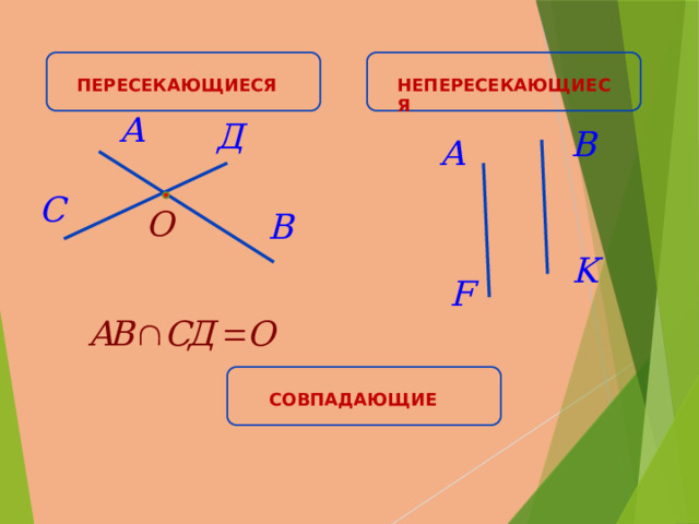 ПЕРЕСЕКАЮЩИЕСЯ НЕПЕРЕСЕКАЮЩИЕСЯ СОВПАДАЮЩИЕ  