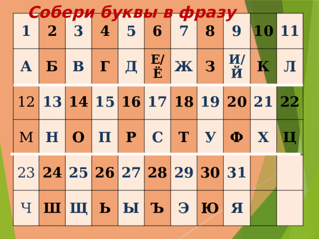 Собери буквы в фразу 1 2 А 12 3 Б 4 М В 13 5 14 Н Г 23 Д 15 О 6 24 Ч 16 П Е/Ё 25 7 Ш Р Ж 26 17 Щ 8 9 27 Ь С 18 З 19 Т Ы И/Й 10 28 У 11 20 К 29 Ъ Ф 21 Л 30 Э Х 22 31 Ю Ц Я 