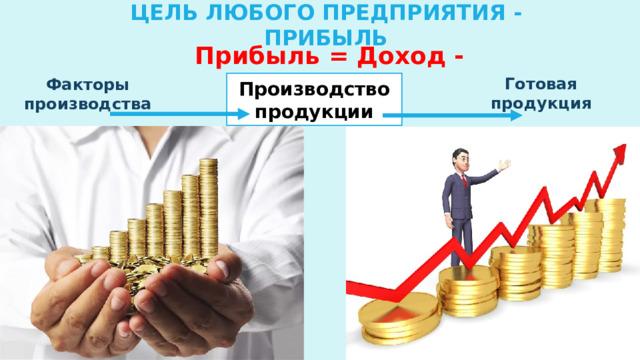 Цель любого предприятия - Прибыль Прибыль = Доход - Издержки Готовая продукция Факторы производства Производство продукции 