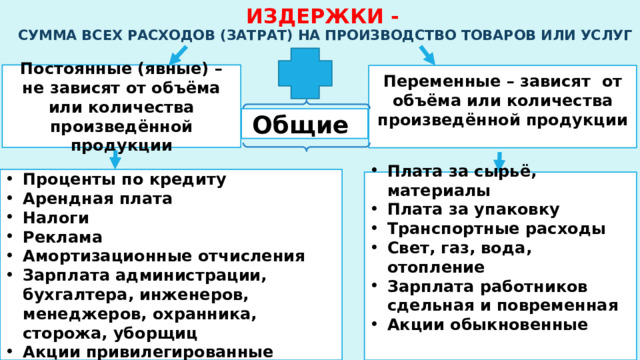 Издержки - сумма всех расходов (затрат) на производство товаров или услуг Постоянные (явные) – не зависят от объёма или количества произведённой продукции Переменные – зависят от объёма или количества произведённой продукции  Общие Проценты по кредиту Арендная плата Налоги Реклама Амортизационные отчисления Зарплата администрации, бухгалтера, инженеров, менеджеров, охранника, сторожа, уборщиц Акции привилегированные Плата за сырьё, материалы Плата за упаковку Транспортные расходы Свет, газ, вода, отопление Зарплата работников сдельная и повременная Акции обыкновенные   