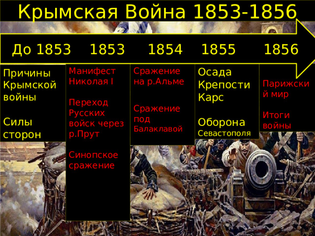 Крымская Война 1853-1856 До 1853 1853 1854 1855 1856 Сражение на р.Альме Осада Манифест Николая I Парижский мир Крепости Карс Переход Русских войск через р.Прут Итоги войны Сражение под Балаклавой Оборона Севастополя Синопское сражение Причины Крымской войны Силы сторон 