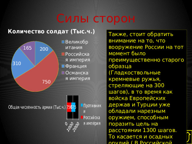 Силы сторон Также, стоит обратить внимание на то, что вооружение России на тот момент было преимущественно старого образца (Гладкоствольные кремневые ружья, стреляющие на 300 шагов), в то время как войска Европейских держав и Турции уже обладали нарезным оружием, способным поразить цель на расстоянии 1300 шагов. То касается и осадных орудий ( В Российской империи – старого образца, У противника более дальнобойные) 