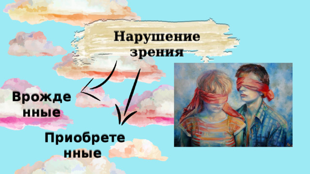 Нарушение зрения Врожденные Приобретенные 