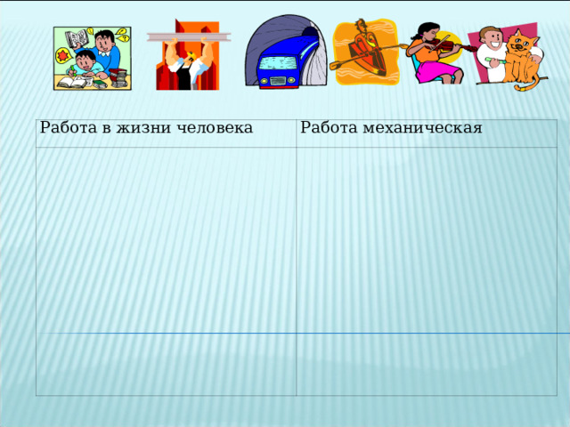 Работа в жизни человека Работа механическая 