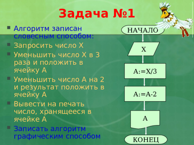 Задача №1 Алгоритм записан словесным способом: Запросить число Х Уменьшить число Х в 3 раза и положить в ячейку А Уменьшить число А на 2 и результат положить в ячейку А Вывести на печать число, хранящееся в ячейке А Записать алгоритм графическим способом  НАЧАЛО Х А:=Х/3 А:=А-2 А КОНЕЦ 
