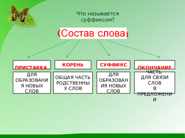 Что называется суффиксом? Состав слова   ПРИСТАВКА КОРЕНЬ СУФФИКС  ОКОНЧАНИЕ ДЛЯ ОБРАЗОВАНИЯ НОВЫХ СЛОВ ИЗМЕНЯЕМАЯ ЧАСТЬ ДЛЯ СВЯЗИ СЛОВ В ПРЕДЛОЖЕНИИ ДЛЯ ОБРАЗОВАНИЯ НОВЫХ СЛОВ ОБЩАЯ ЧАСТЬ РОДСТВЕННЫХ СЛОВ 