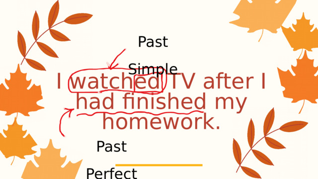 Past Simple I watched TV after I had finished my homework. Past Perfect 