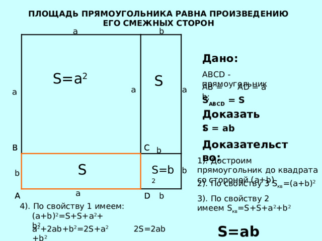 ПЛОЩАДЬ ПРЯМОУГОЛЬНИКА РАВНА ПРОИЗВЕДЕНИЮ ЕГО СМЕЖНЫХ СТОРОН a b Дано:  ABCD - прямоугольник S=a 2 S AB = b; AD = a a a a S ABCD = S Доказать: S = ab Доказательство: C B B C b 1). Достроим прямоугольник до квадрата со стороной ( a+b) S S=b 2 b b 2). По свойству 3 S кв =( a+b) 2 a b A D A D 3) . По свойству 2 имеем S кв = S+S+a 2 +b 2 4) . По свойству 1 имеем: ( a+b) 2 =S+S+a 2 +b 2 S=ab   ч.т.д. 2S=2ab a 2 +2ab+b 2 =2S+a 2 +b 2 