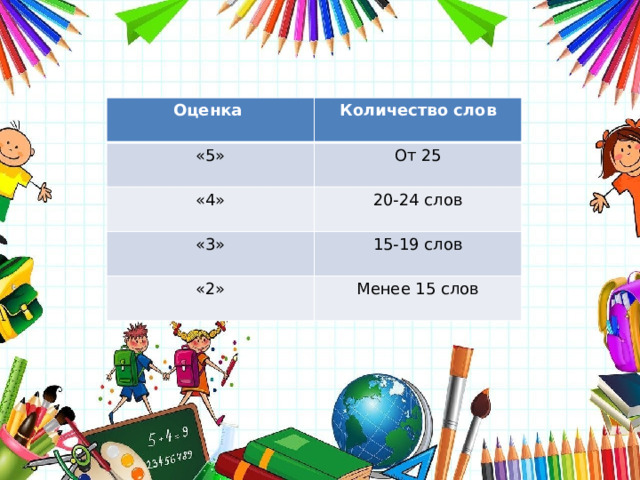 Оценка Количество слов «5» От 25 «4» 20-24 слов «3» 15-19 слов «2» Менее 15 слов 