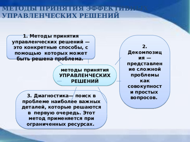 МЕТОДЫ ПРИНЯТИЯ ЭФФЕКТИВНЫХ УПРАВЛЕНЧЕСКИХ РЕШЕНИЙ 1. Методы принятия управленческих решений — это конкретные способы, с помощью которых может быть решена проблема. 2. Декомпозиция — представление сложной проблемы как совокупности простых вопросов. методы принятия УПРАВЛЕНЧЕСКИХ РЕШЕНИЙ 3. Диагностика— поиск в проблеме наиболее важных деталей, которые решаются в первую очередь. Этот метод применяется при ограниченных ресурсах.  