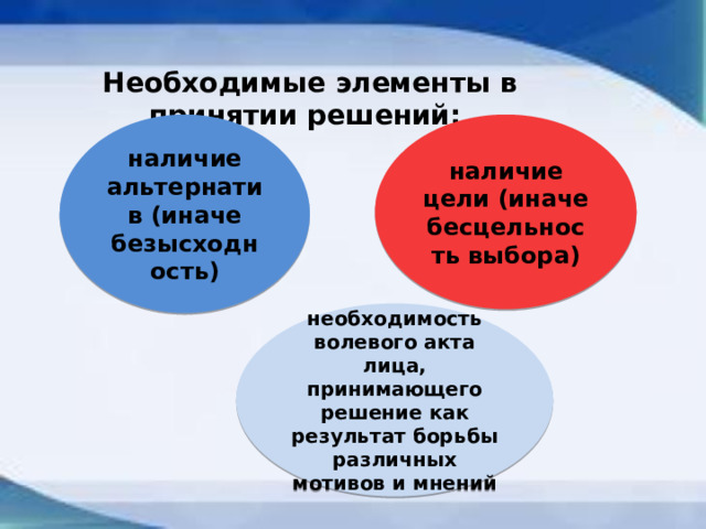 Необходимые элементы в принятии решений: наличие альтернатив (иначе безысходность) наличие цели (иначе бесцельность выбора) необходимость волевого акта лица, принимающего решение как результат борьбы различных мотивов и мнений  