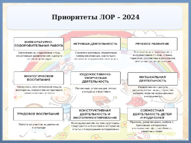 Приоритеты ЛОР – 2024   