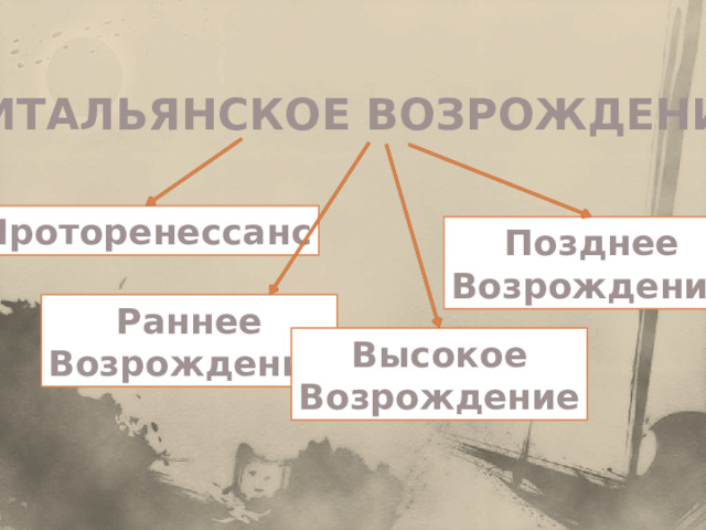 ИТАЛЬЯНСКОЕ ВОЗРОЖДЕНИЕ Проторенессанс Позднее Возрождение Раннее Возрождение Высокое Возрождение 