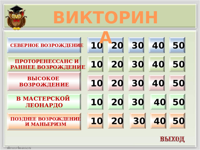 ВИКТОРИНА 10 30 40 50 Северное возрождение 20 10 20 30 40 50 Проторенессанс и раннее возрождение ВЫСОКОЕ ВОЗРОЖДЕНИЕ 20 50 40 30 10 В мастерской 40 50 30 20 10 Леонардо 40 50 30 ПОЗДНЕЕ ВОЗРОЖДЕНИЕ 20 10 И МАНьеризм  