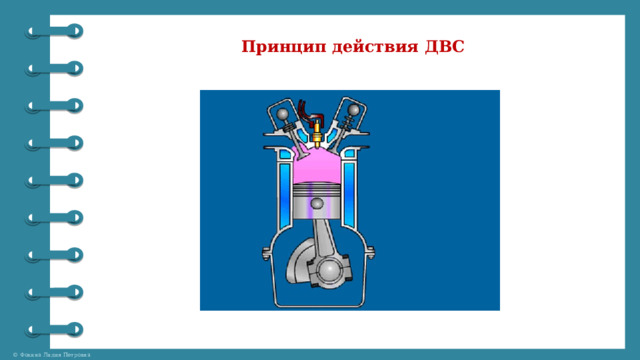 Принцип действия ДВС 