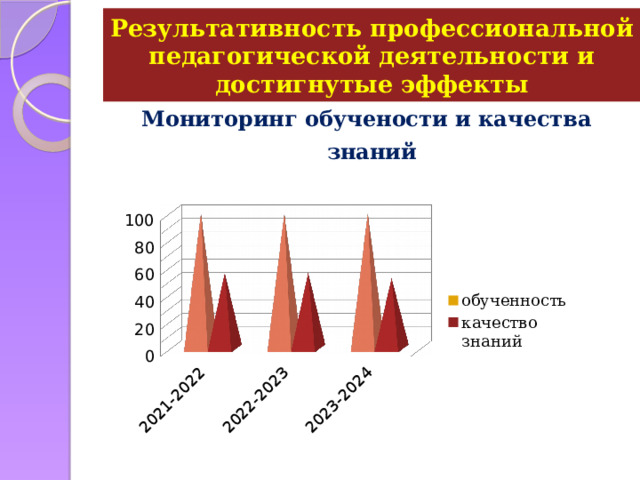 Результативность профессиональной педагогической деятельности и достигнутые эффекты Мониторинг обучености и качества знаний  