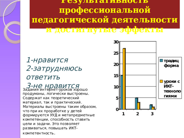 Результативность профессиональной педагогической деятельности и достигнутые эффекты  1-нравится 2-затрудняюсь ответить 3-не нравится Задания интернет-уроков хорошо продуманы, логически выстроены. Содержат как теоретический материал, так и практический. Материалы выстроены таким образом, что при их проработке у детей формируются УУД и метапредметные компетенции, способность ставить цели и задачи. Это позволяет развиваться, повышать ИКТ-компетентность . 