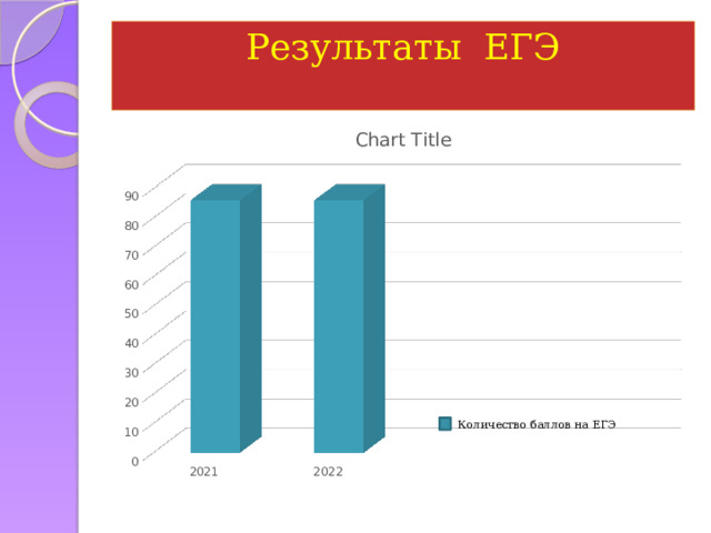 Результаты ЕГЭ   Количество баллов на ЕГЭ 
